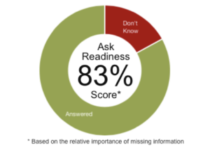 Abacus Ask Readiness Score