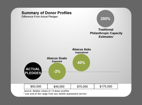 SUMMARY PROFILES-13 SUMMARY PROFILES-13