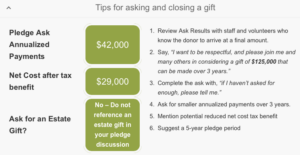Tips for Asking & Closing a Pledge