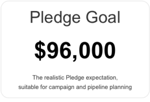 pledge goal